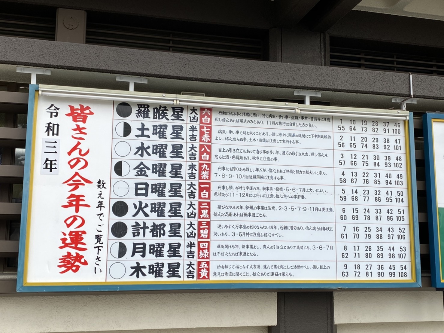 神社　星　運勢